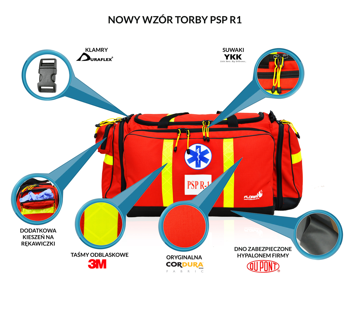 Torba Psp R1 Wytyczne 2021 R Sklep Pożarniczy Florian 7176